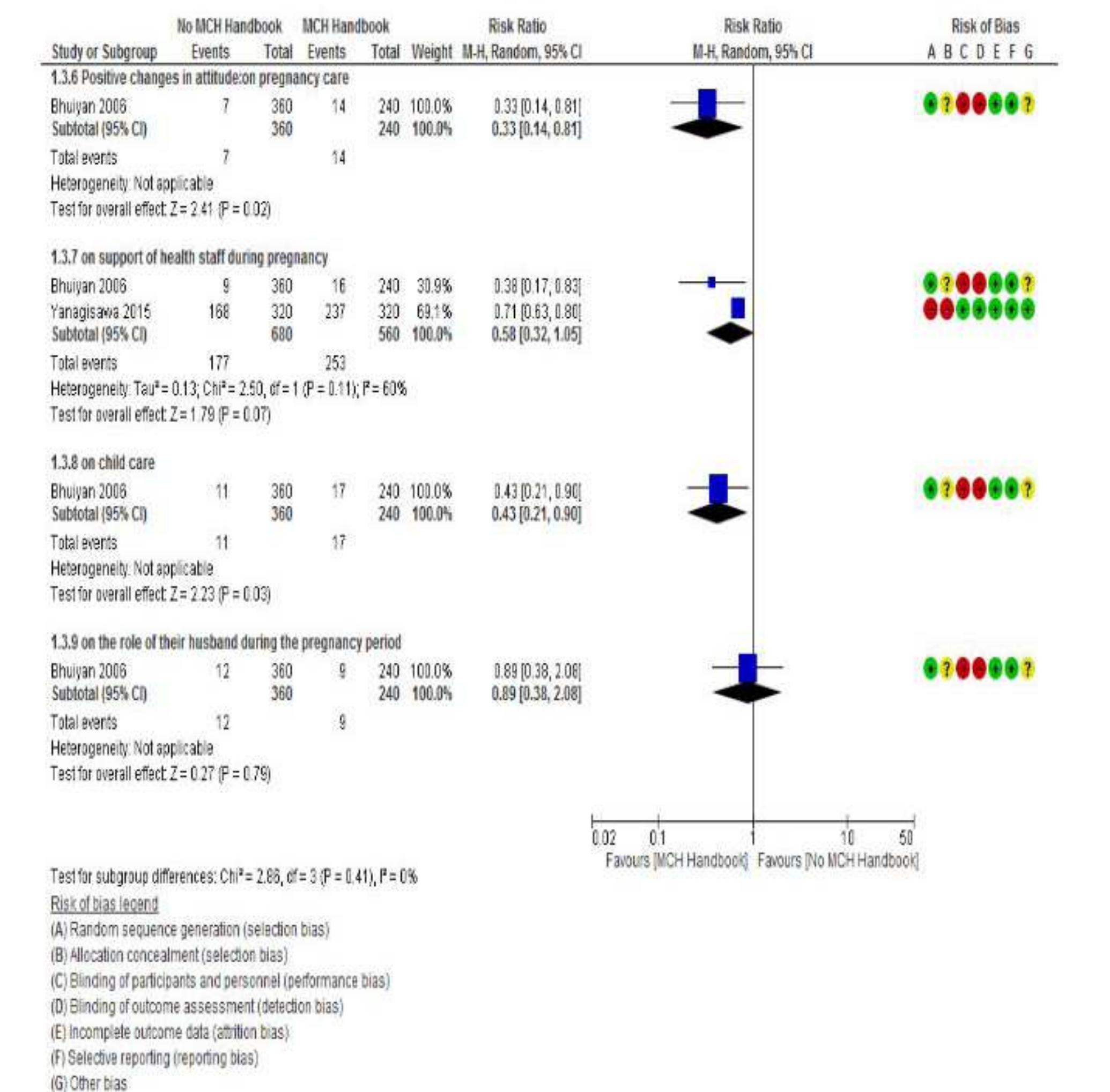 Maternal and Child Health (MCH) Handbook and Its Effect on Maternal and ...