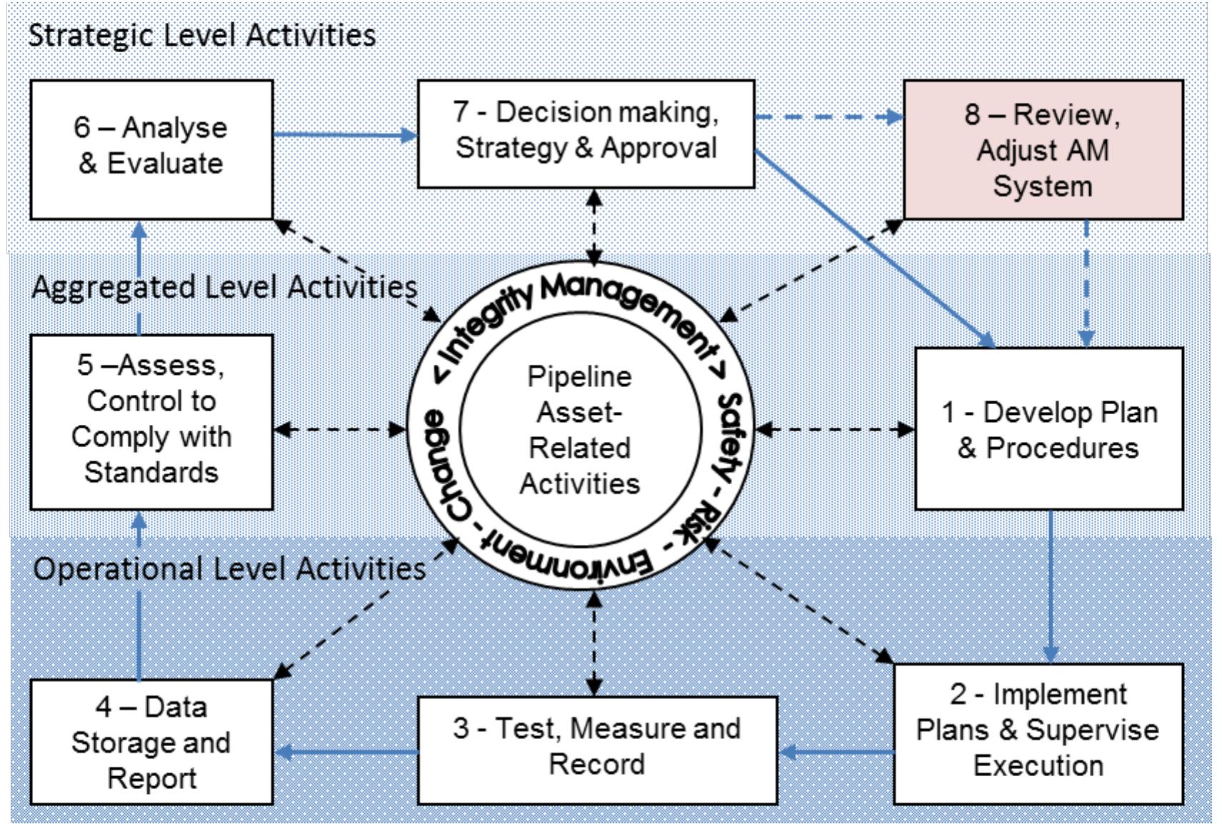 (PDF) Maintaining pipeline integrity through holistic asset management