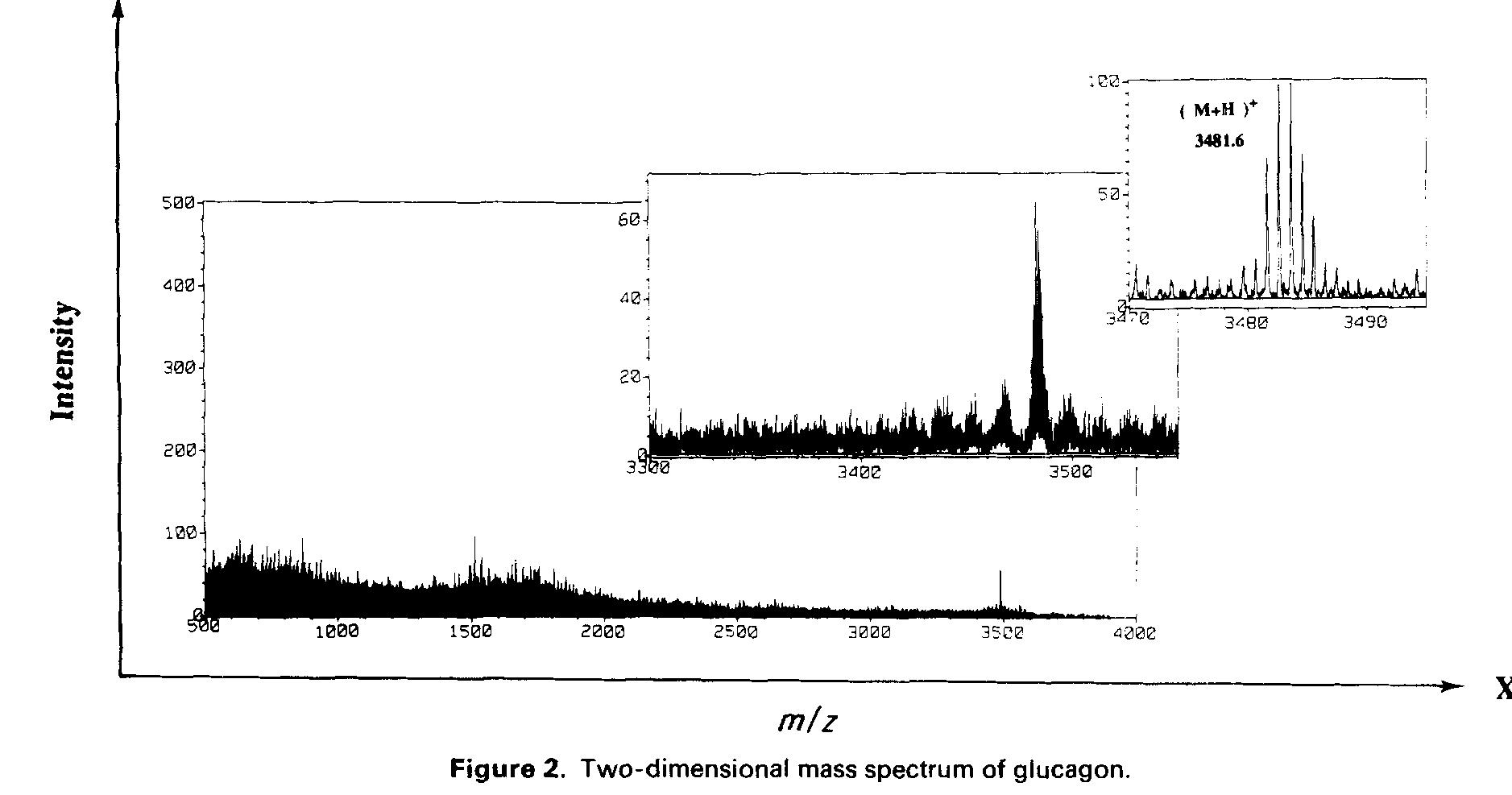 (PDF) Recent developments in mass spectrometry : A review of ...