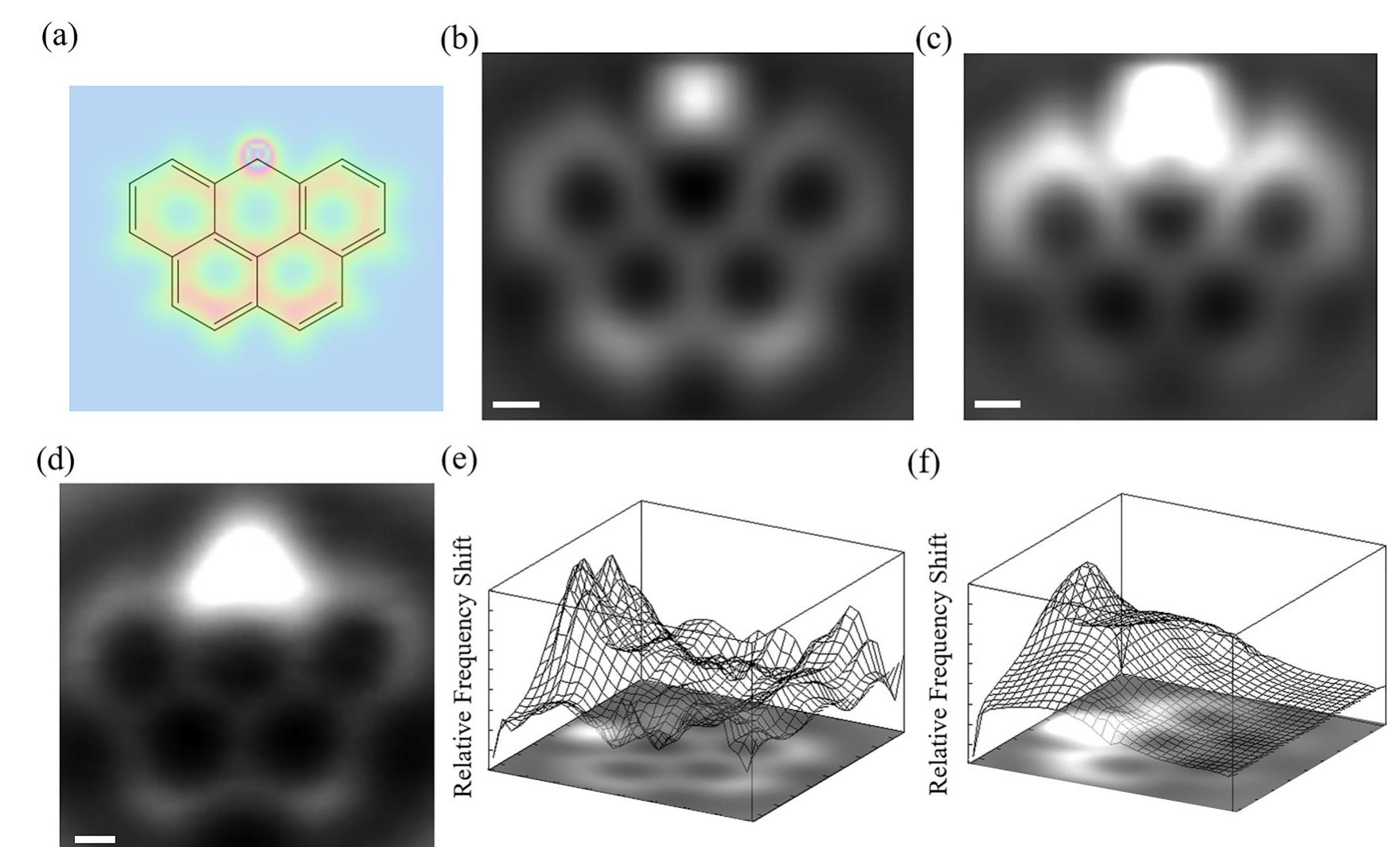 (PDF) Chemical and steric effects in simulating noncontact atomic force ...