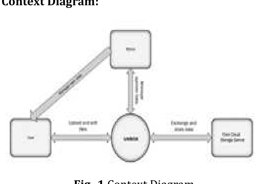 (PDF) Cloud Storage System like Dropbox
