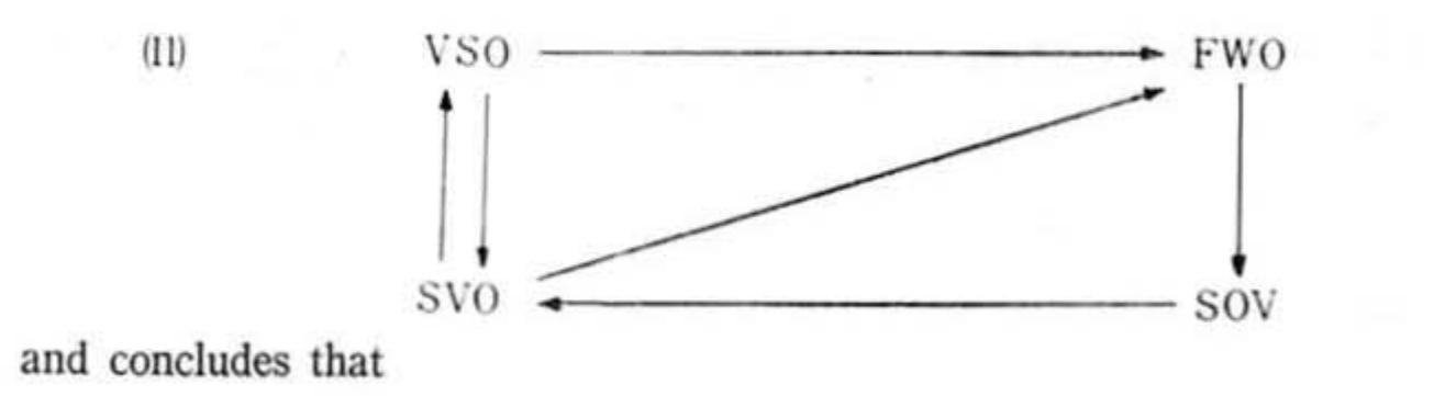 (PDF) Word Order and Generative Grammar