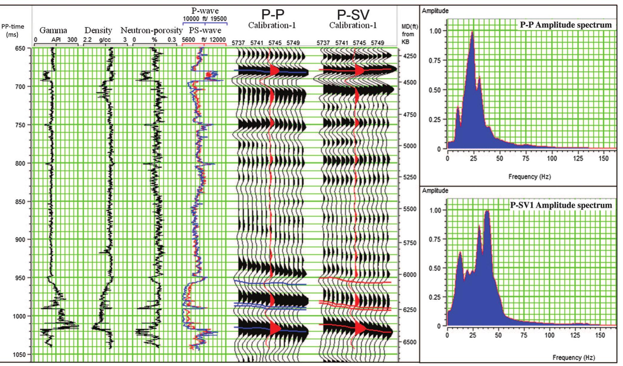 (PDF) Interpretation of fractures and joint inversion using ...