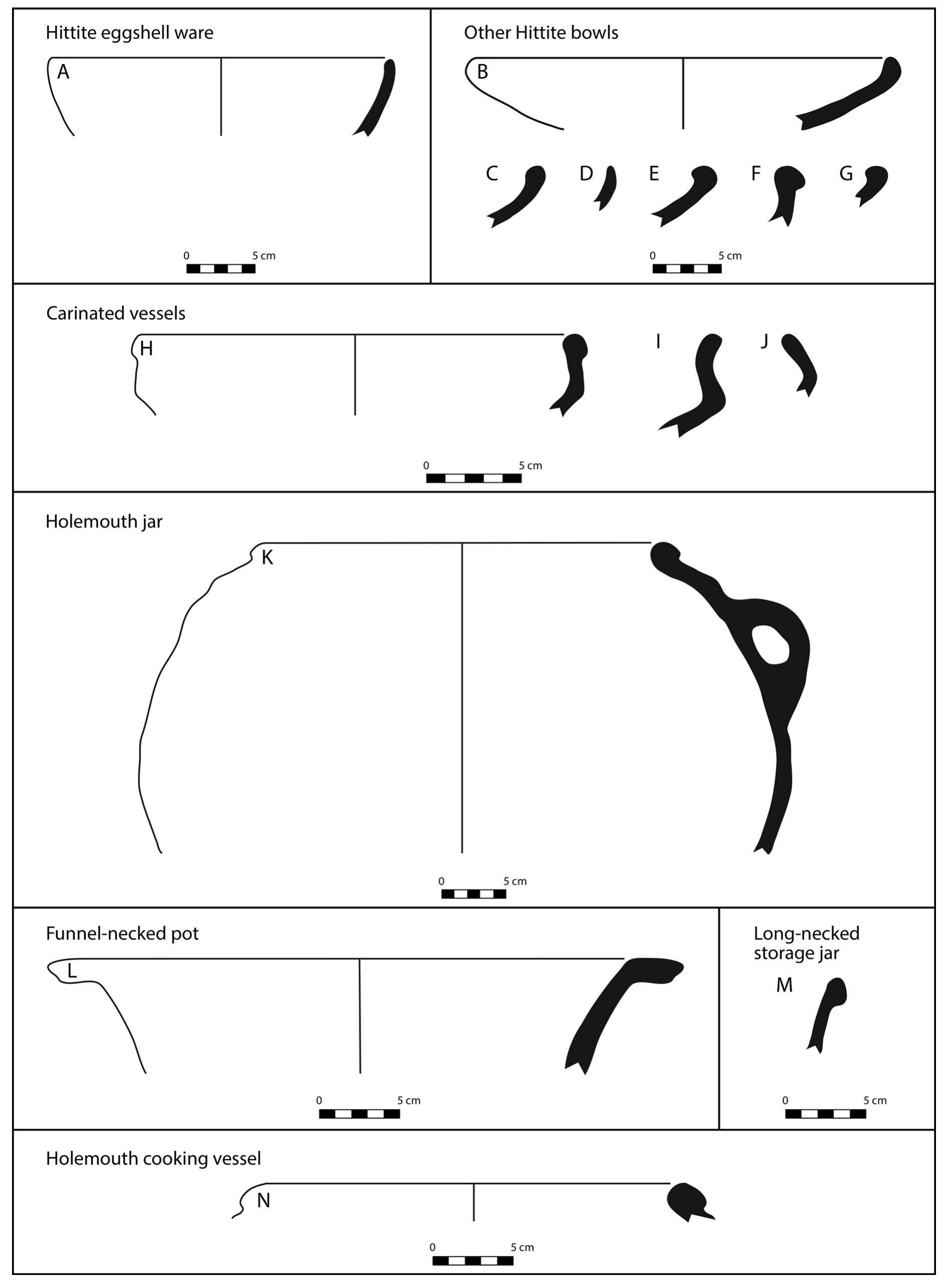 Figure 7. Middle and Late Bronze Age ceramics from the Step Trench, including: A) Hittite eggshell ware, B—G) bowl rims and forms, H-J) carinated vessels, K) a holemouth jar, L) a funnel-necked pot, M) a long-necked storage jar rim, and N) a holemouth cooking vessel. 