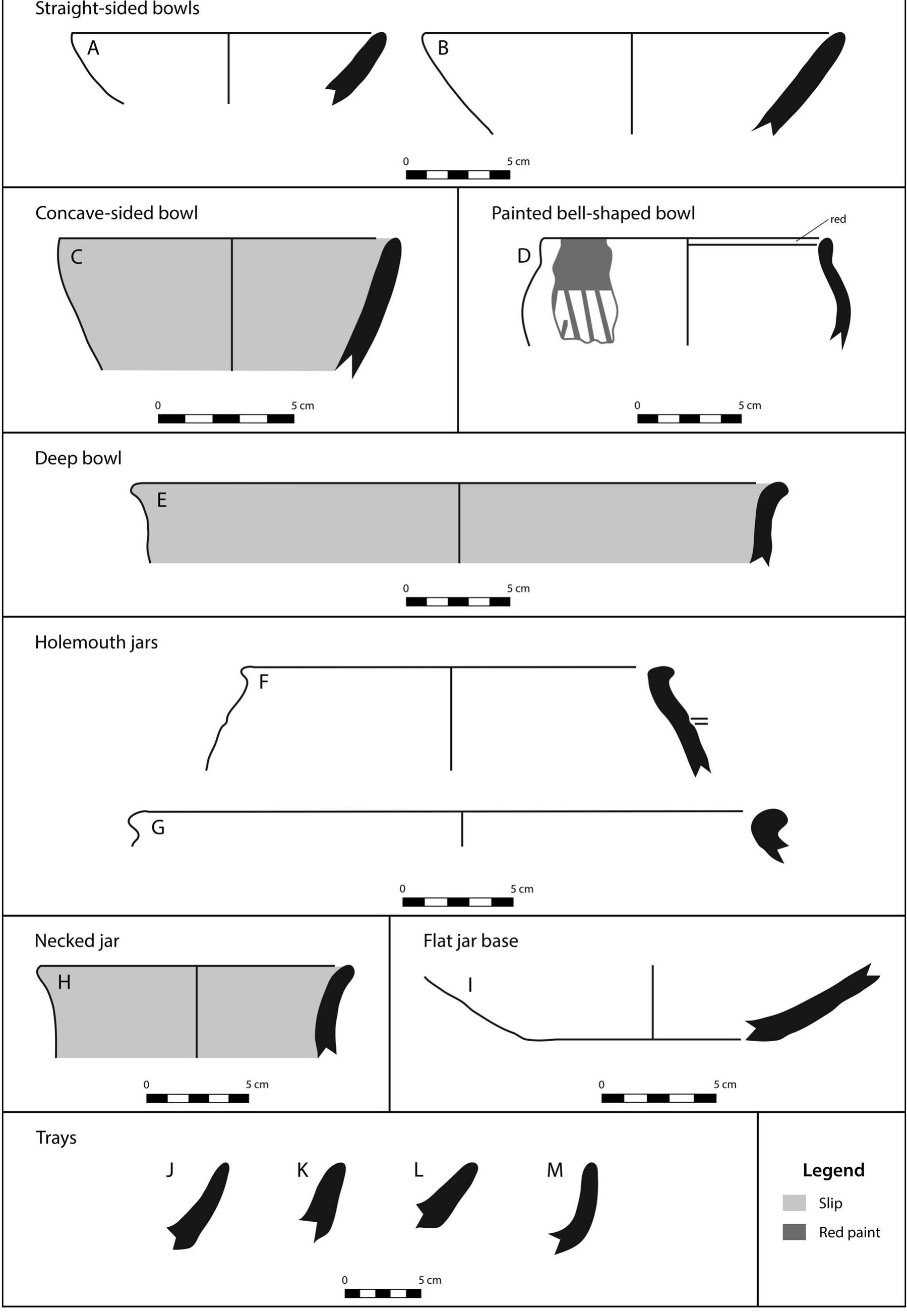 Figure 8. Hittite Empire/Transitional ceramics from USS 4. Shading indicates slip, except in D, where it represents red paint. A-B) Straight-sided bowls, C) a concave- sided bowl, D) a painted bell-shaped bowl, E) a deep bowl, F-G) holemouth jars, H) a necked jar, |) a flat jar base, and J-M) trays. 