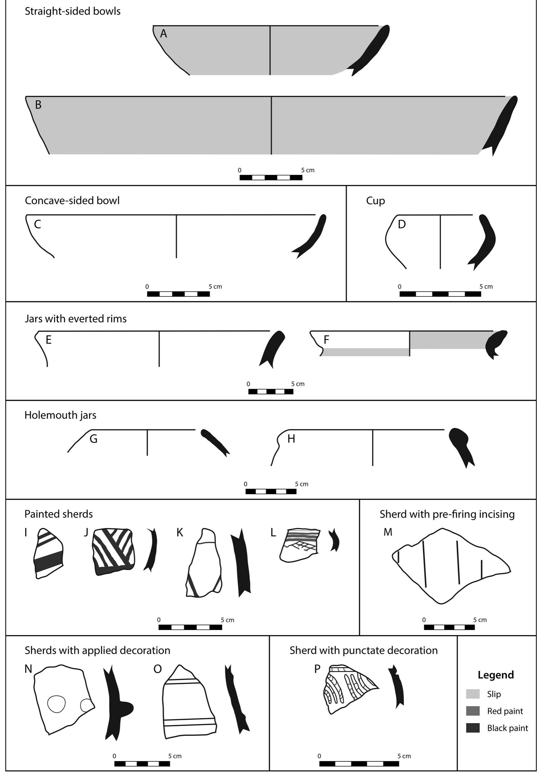 Figure 9. Early lron Age ceramics from USS 4. Shading indicates slip; black lines indicate paint. A-B) Straight-sided bowls, C) a concave-sided bowl, D) a cup, E-F) jar: with everted rims, G-H) holemouth jars, I-K) painted sherds (black painted), L) a bichrome-painted sherd (red and black paint), M) lines incised pre-firing, N-O) applied decoration, and P) punctate decoration. 