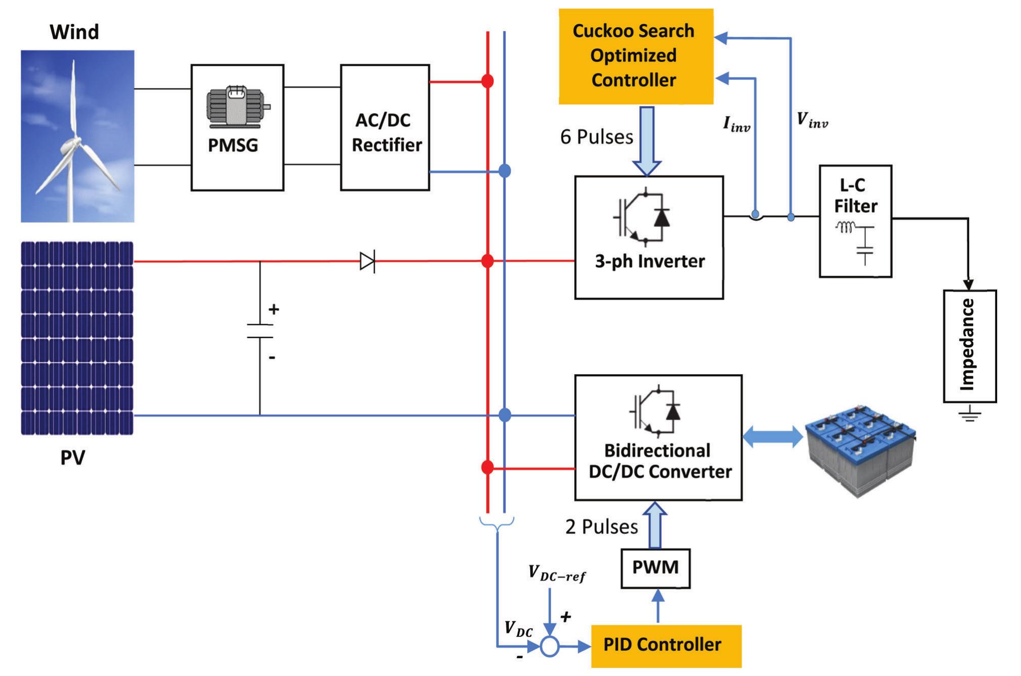Discharge process of the ess batteries. on the other hand,