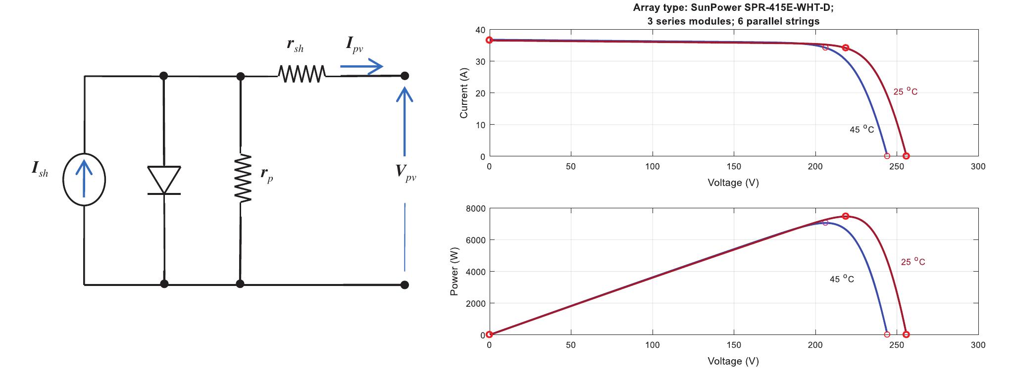 String Circuit Figure 2 - from Energy Management of an Isolated