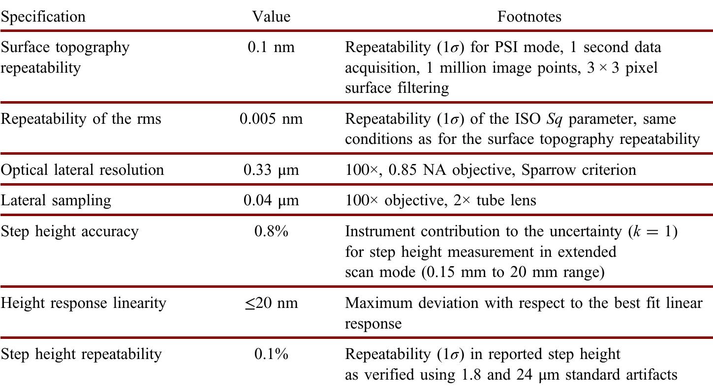 DYSON 【新品】SV55 -Aコードレスクリーナー PDF) Principles of interference microscopy for the measurement of