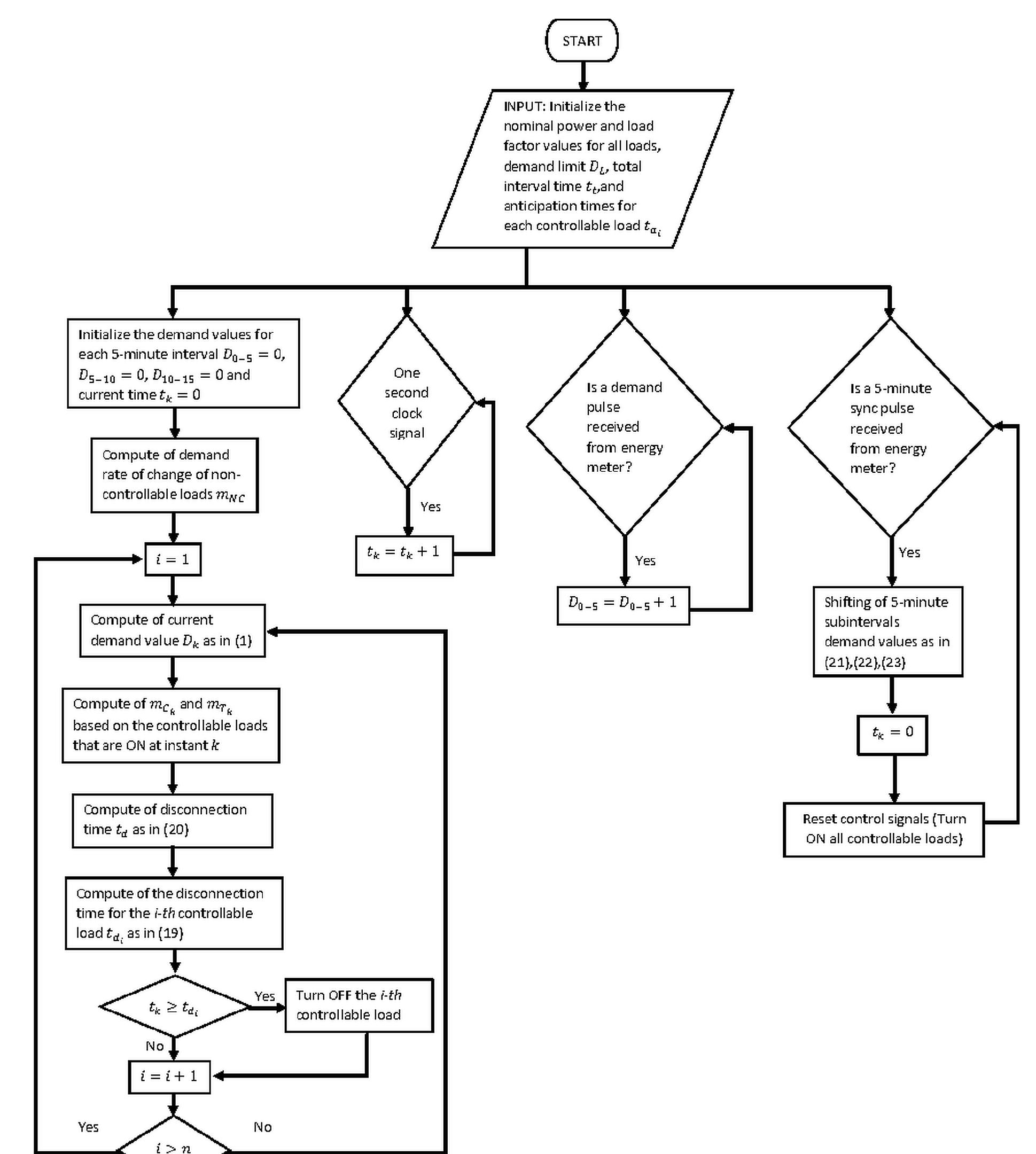 (PDF) A Peak Demand Control Algorithm for Multiple Controllable Loads ...