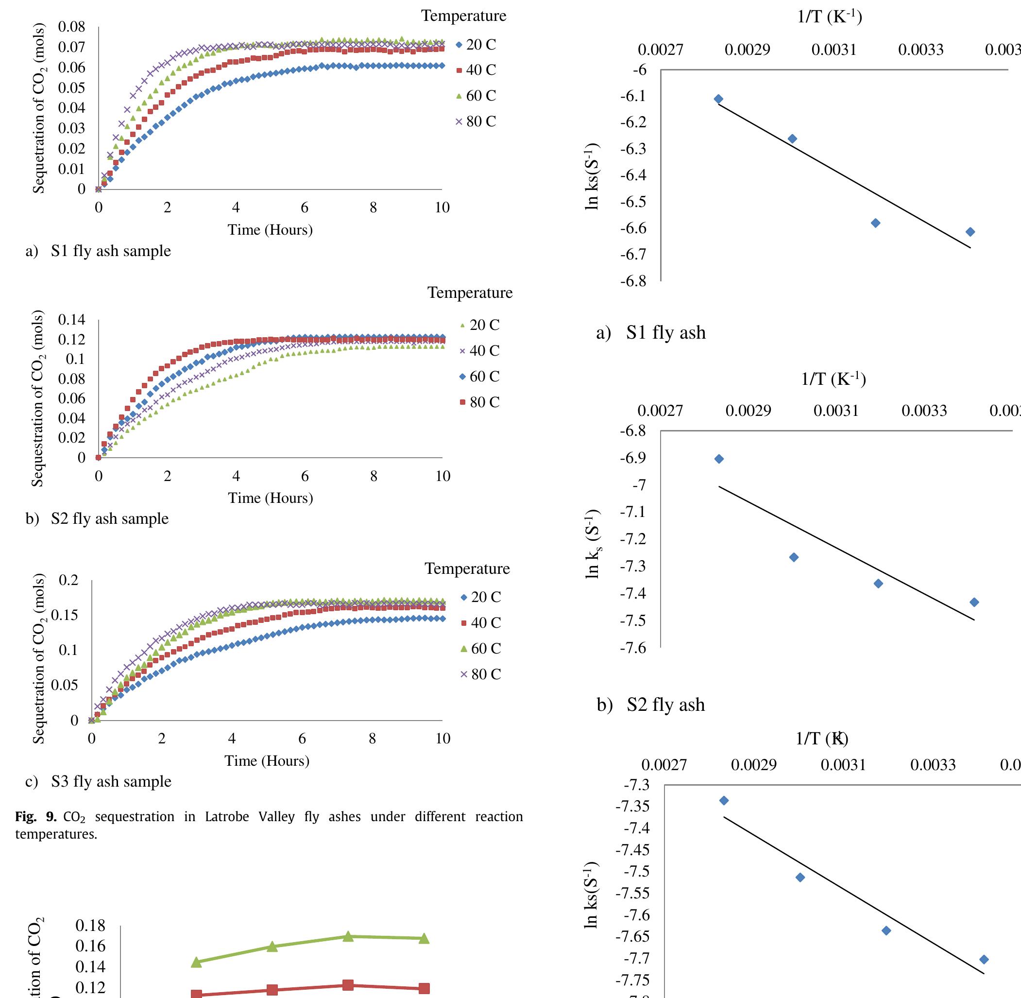 (PDF) A laboratory-scale study of the aqueous mineral carbonation of ...