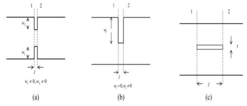 (PDF) Design Techniques of Microwave Cavity and Waveguide Filters : A ...