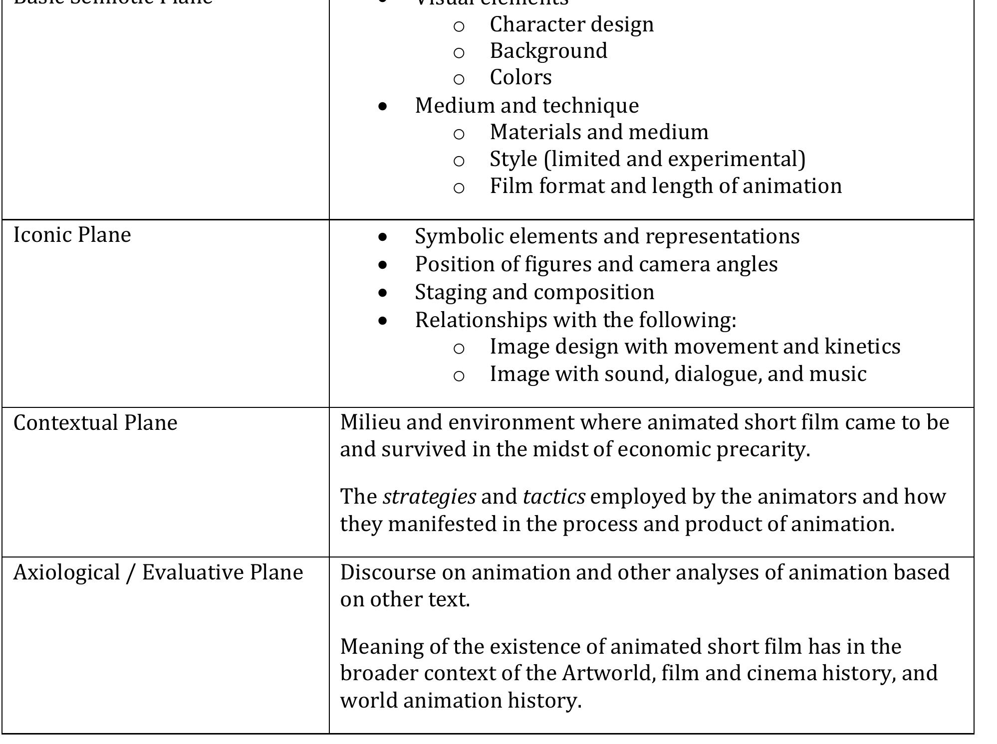 Table 1 - A Critical Study of the History of Animated Short