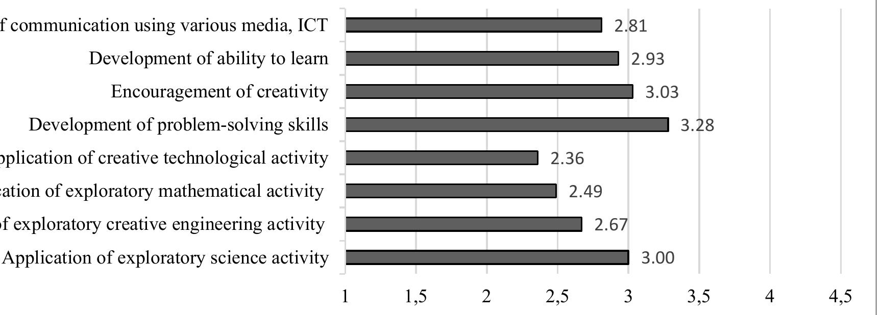 (PDF) Impact of innovative STEAM education practices on teacher ...