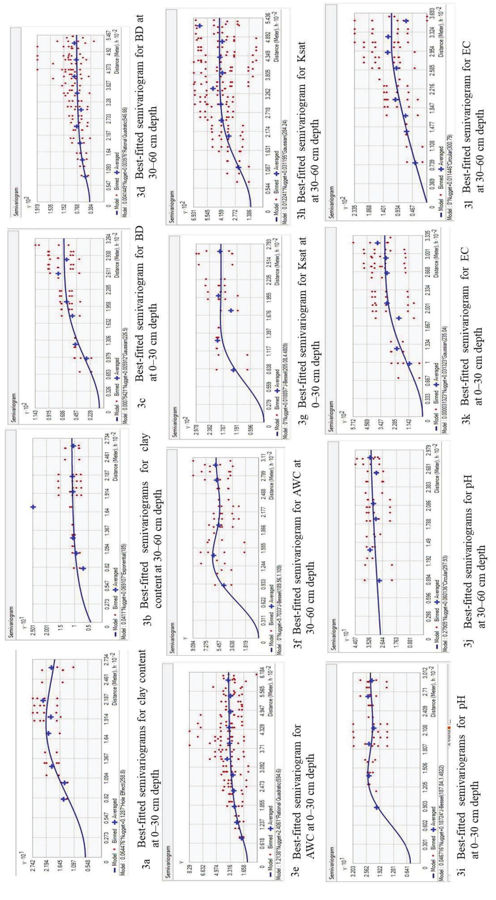 (PDF) Spatial analysis of soil physicochemical and hydraulic properties ...