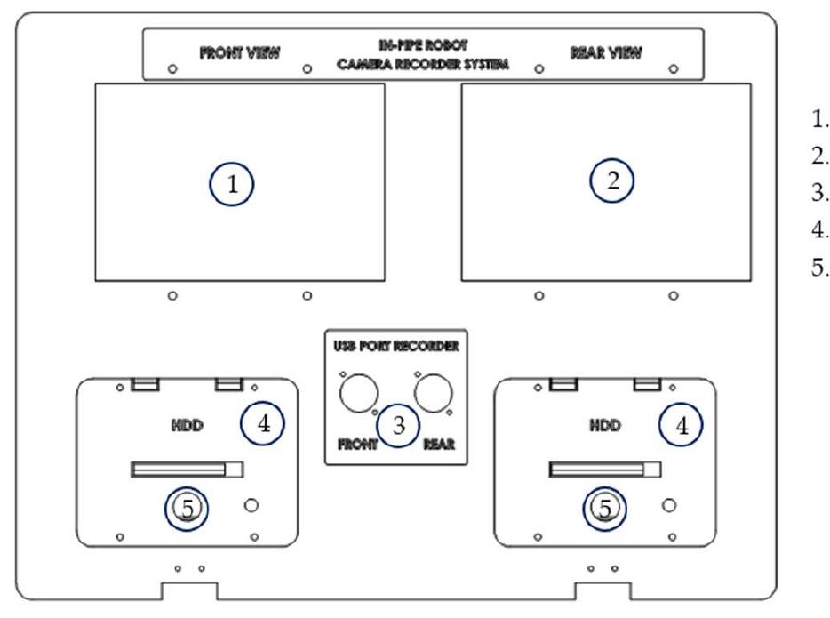Panel Camera Moving A diagram of the camera display panel.