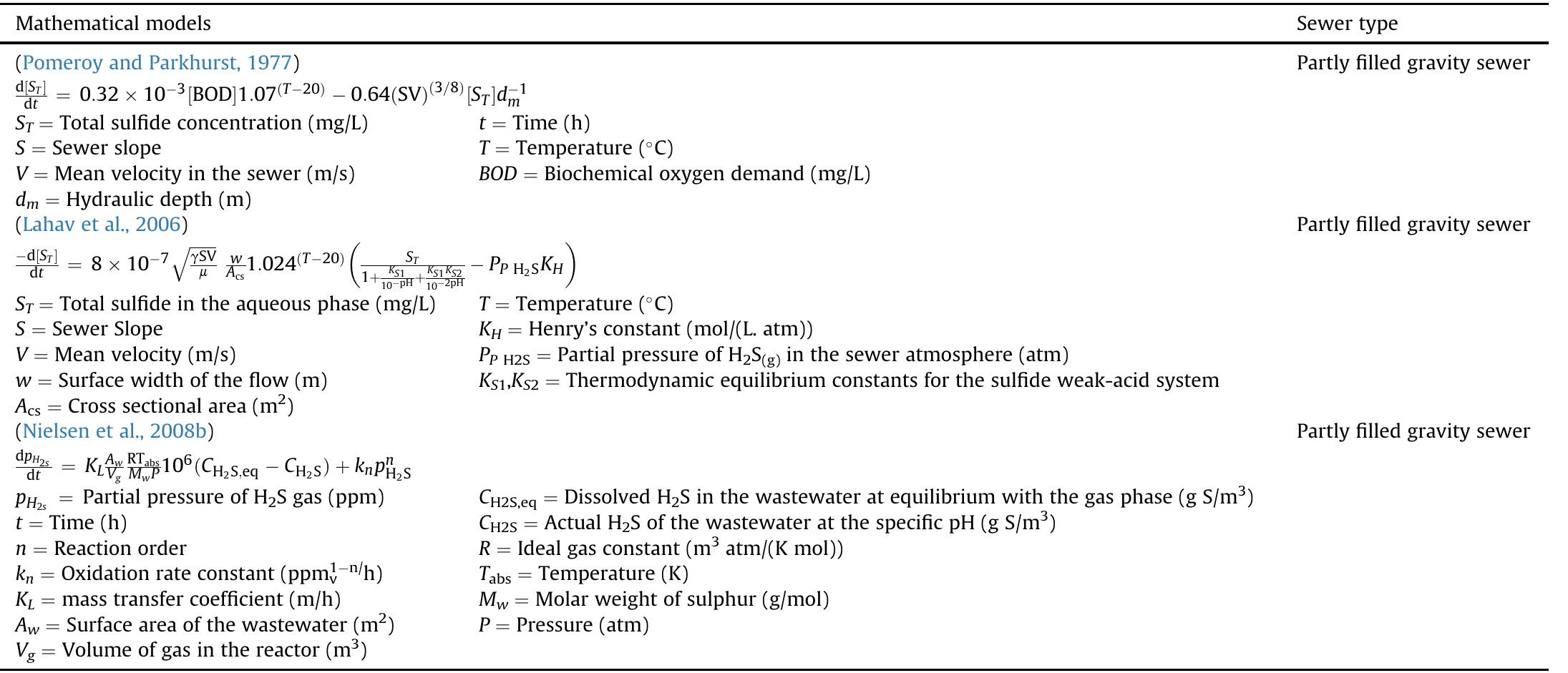 (PDF) Mitigation strategies of hydrogen sulphide emission in sewer ...