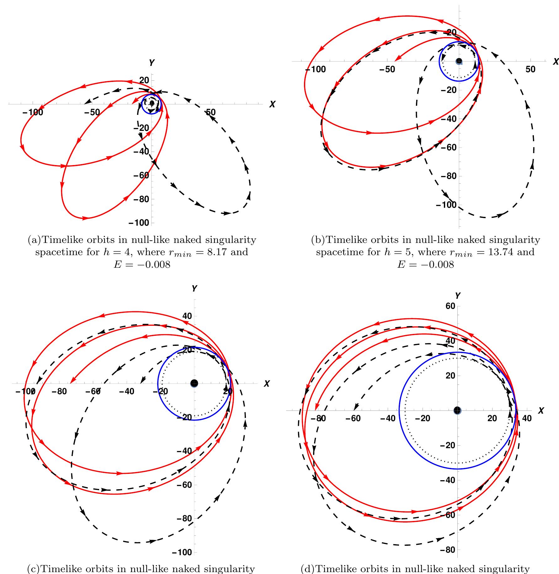 (PDF) Tidal force effects and periodic orbits in null naked singularity ...