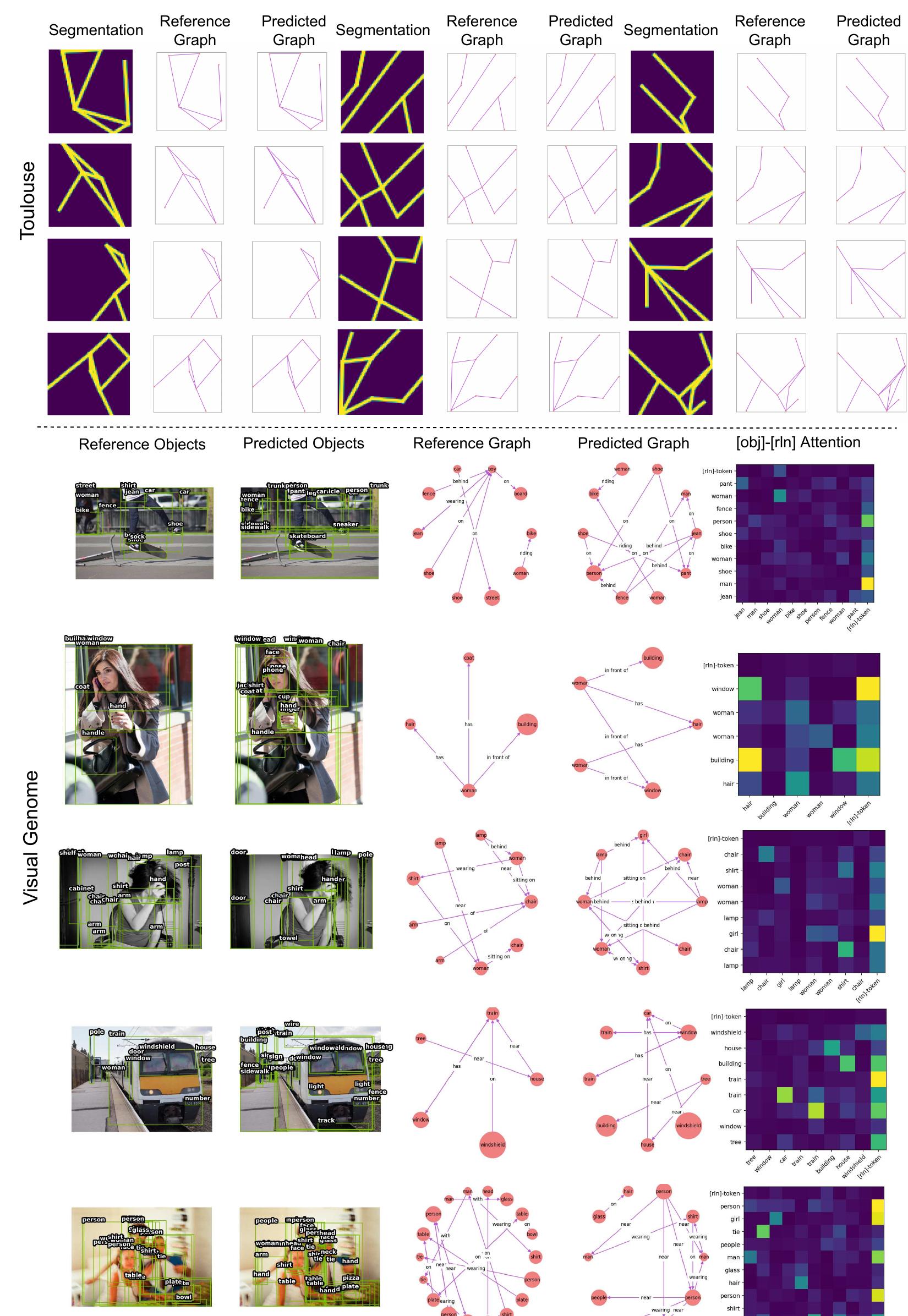 Figure 9 - Relationformer: A Unified Framework for