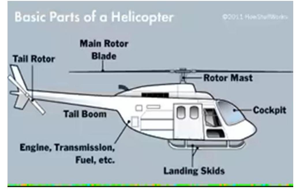 (PDF) A Study on Helicopter Mechanism