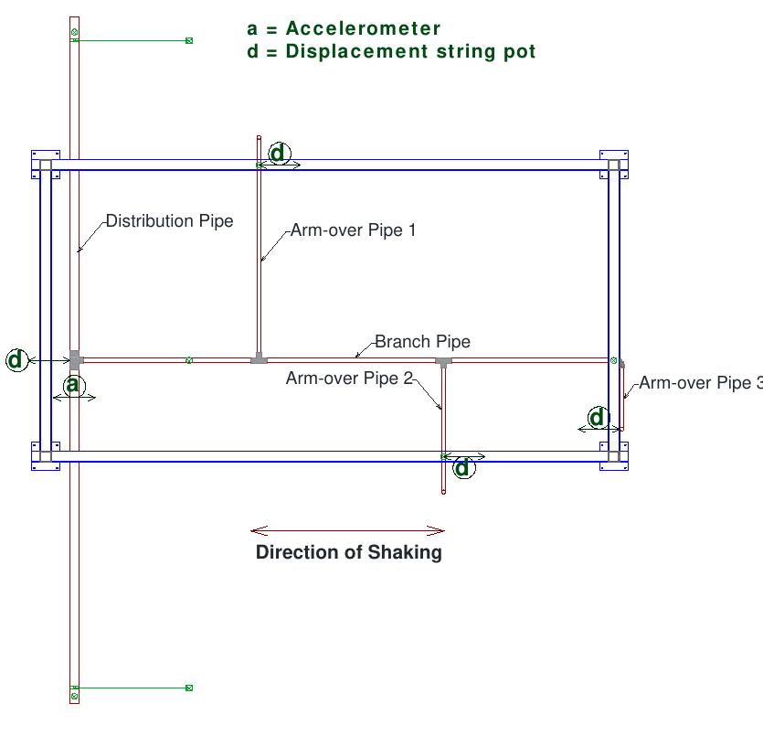 (PDF) Shake table testing of fire sprinkler piping systems typical of ...