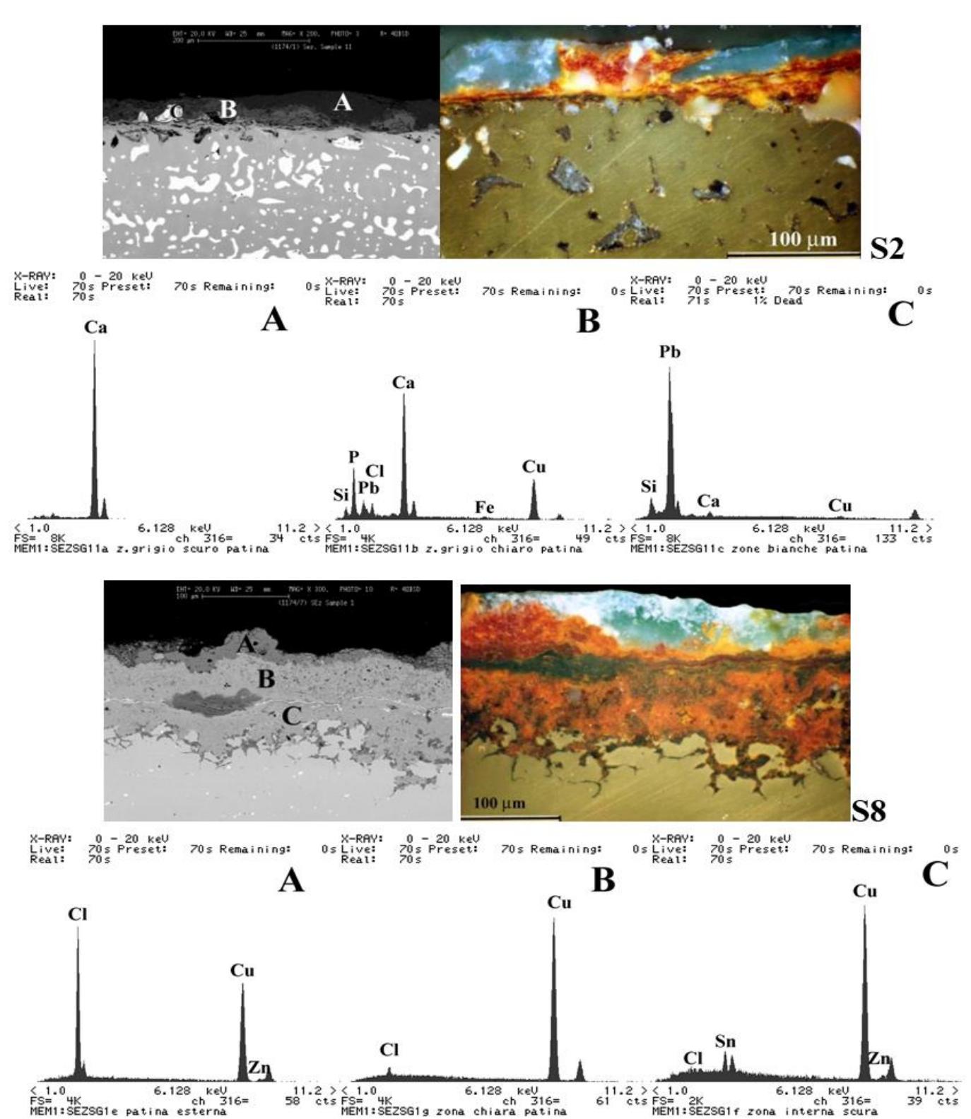 Cross-section and sem-eds analysis of corrosion layers of 2