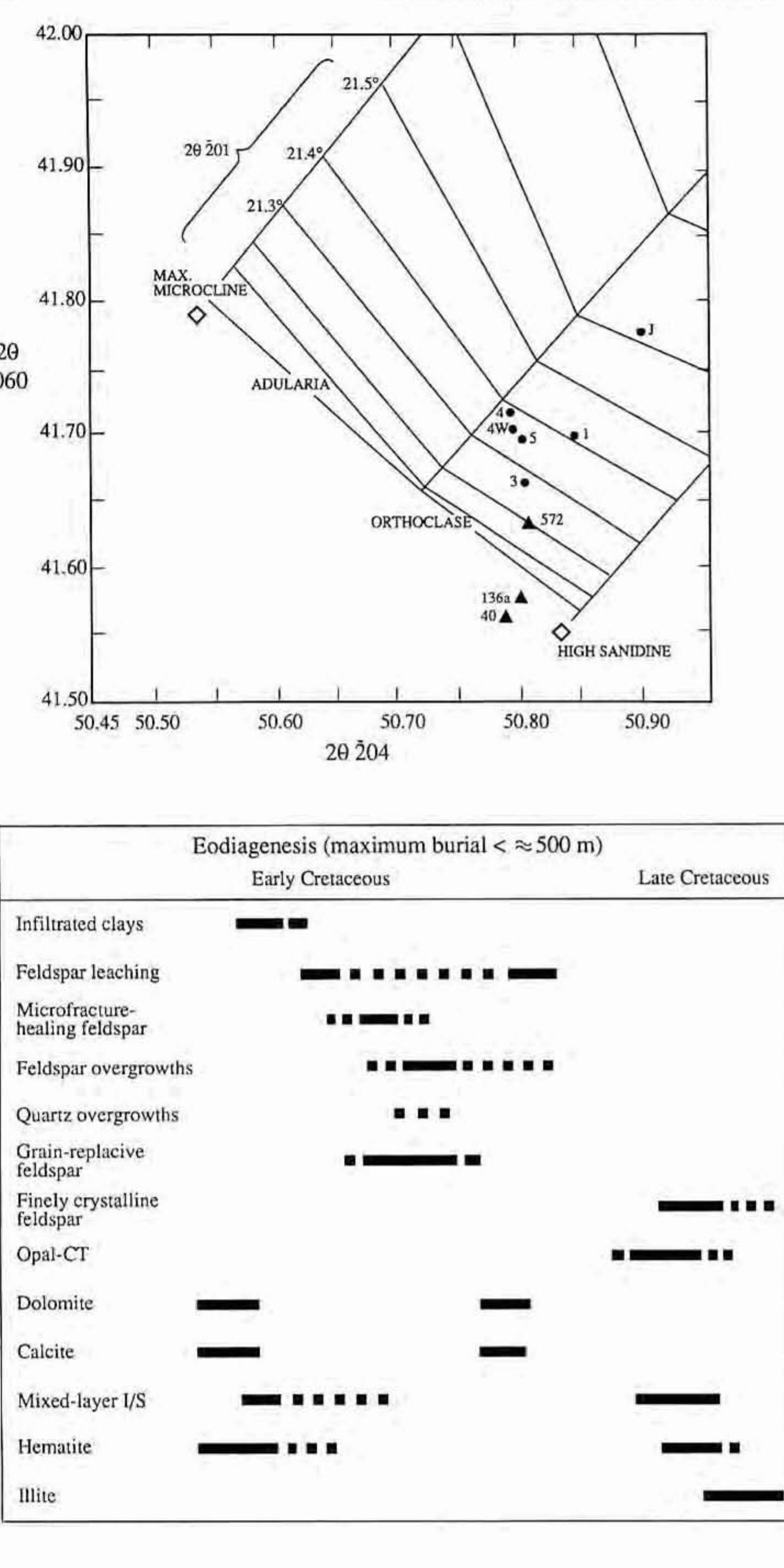 PDF) Compositional controls on sandstone diagenesis