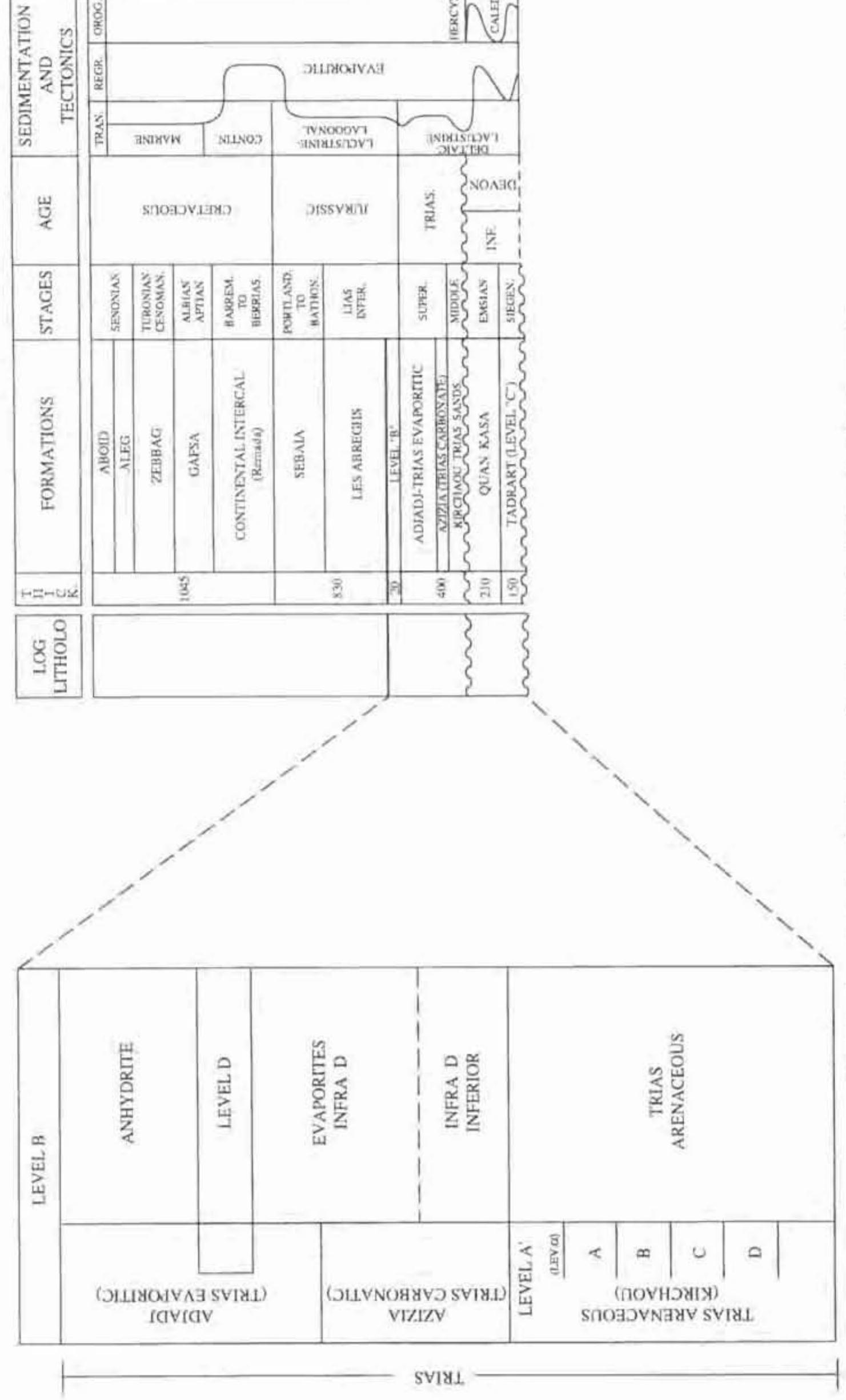 PDF) Compositional controls on sandstone diagenesis