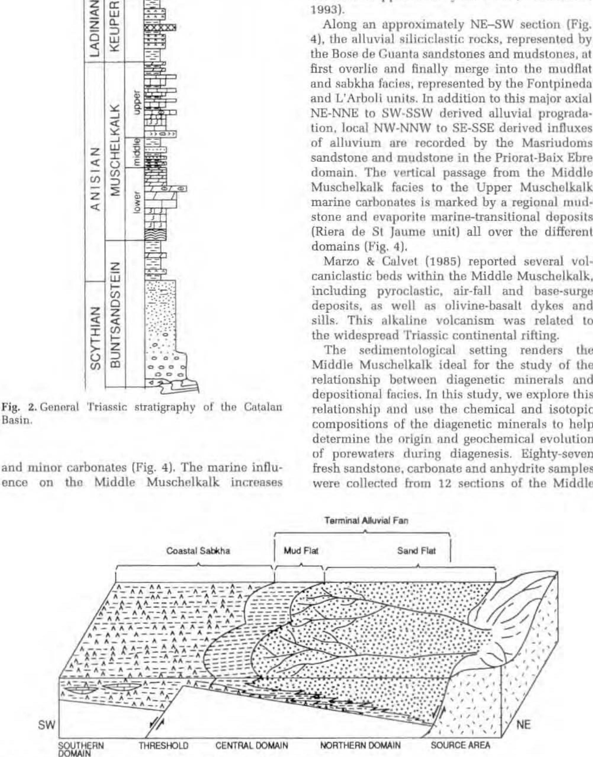 PDF) Compositional controls on sandstone diagenesis