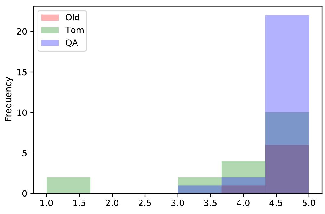 Humorous Histograms (PDF) Overview of the CLEF 2022 JOKER Task 1: Classify and explain ...