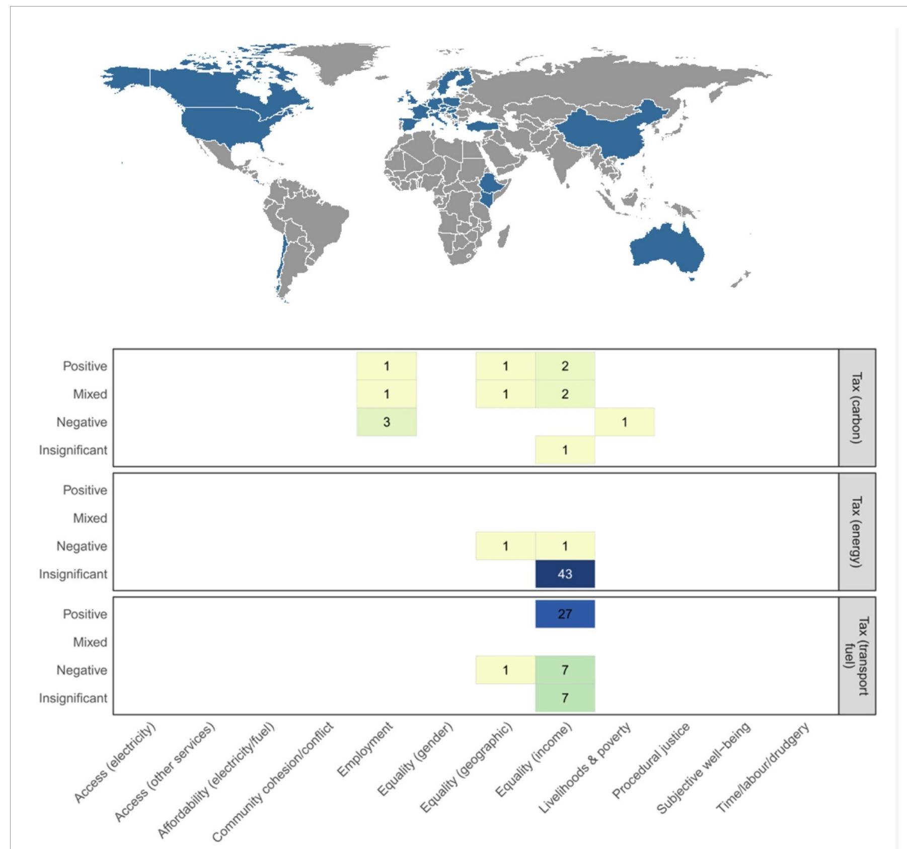 Figure 5. Country coverage and social outcomes of taxes. The heatmap scale increases with the number of effects recorded, highlighting clusters (and absence) of evidence and the common direction of effects. 