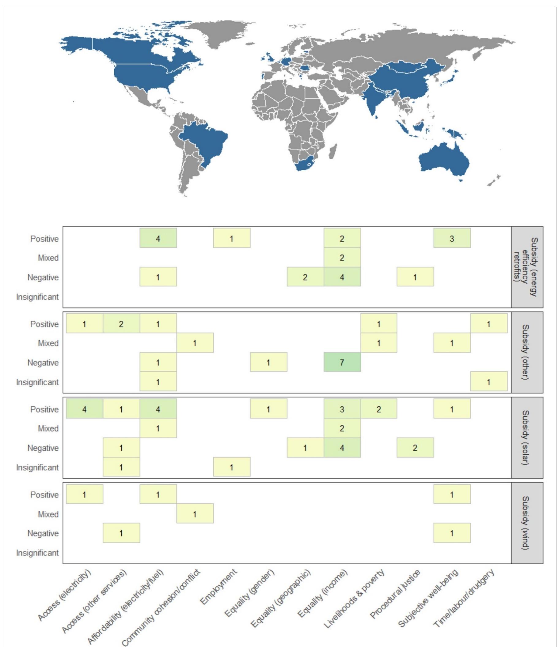 Figure 6. Country coverage and social outcomes of subsidies. The heatmap scale increases with the number of effects recorded highlighting clusters (and absence) of evidence and the common direction of effects. 