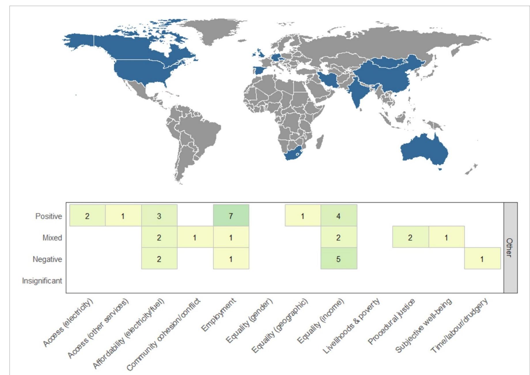 Figure 10. Country coverage and social outcomes of other policies. The heatmap scale increases with the number of effects recorded, highlighting clusters (and absence) of evidence and the common direction of effects. 