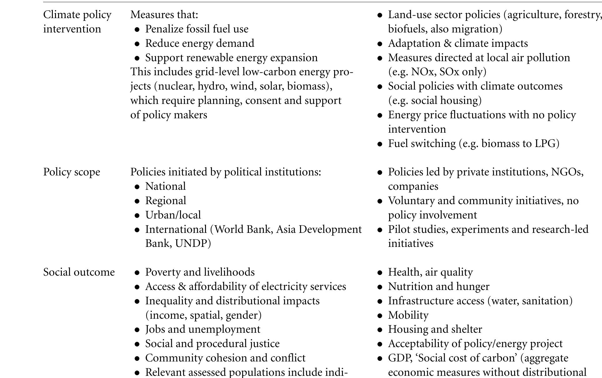 Table 1. Scope of systematic review and inclusion/exclusion criteria. 