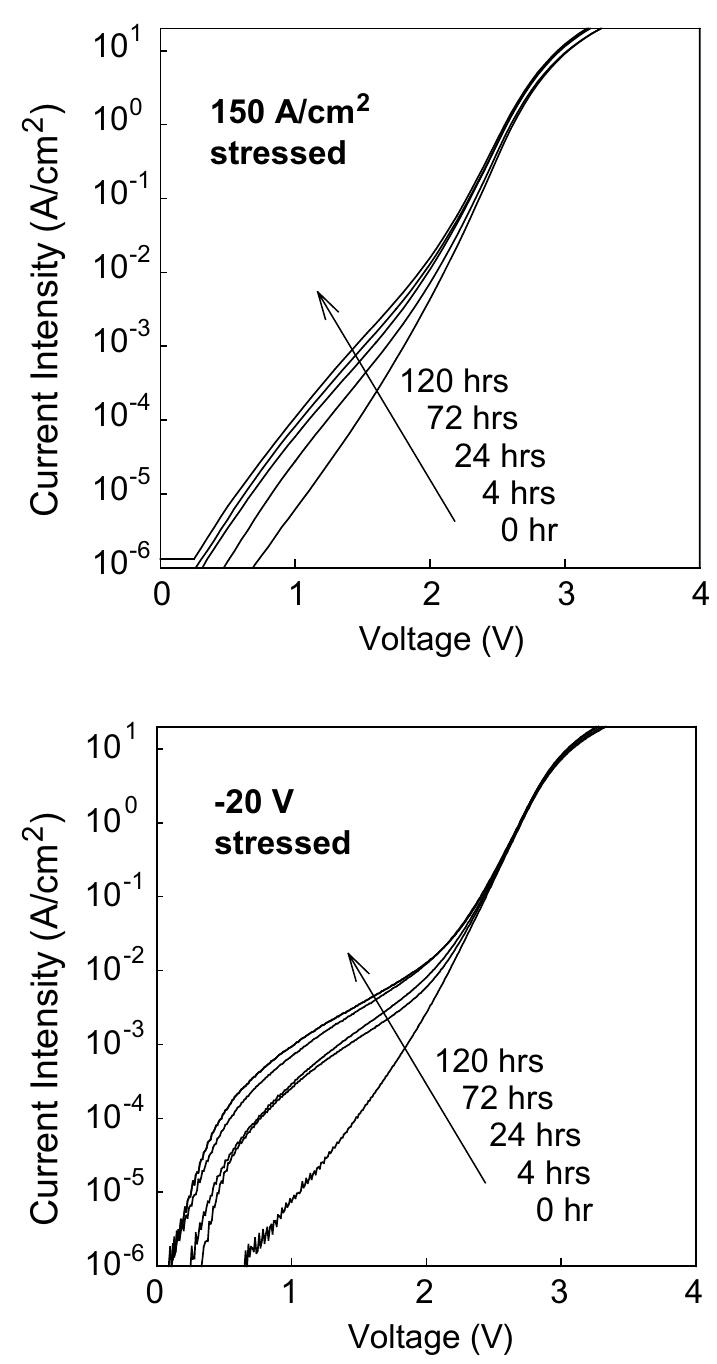 (PDF) Defect generation in InGaN/GaN light-emitting diodes under ...