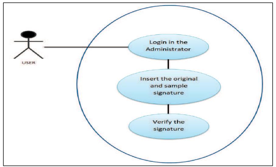 Figure 2 - from Specimen Authentication System Using