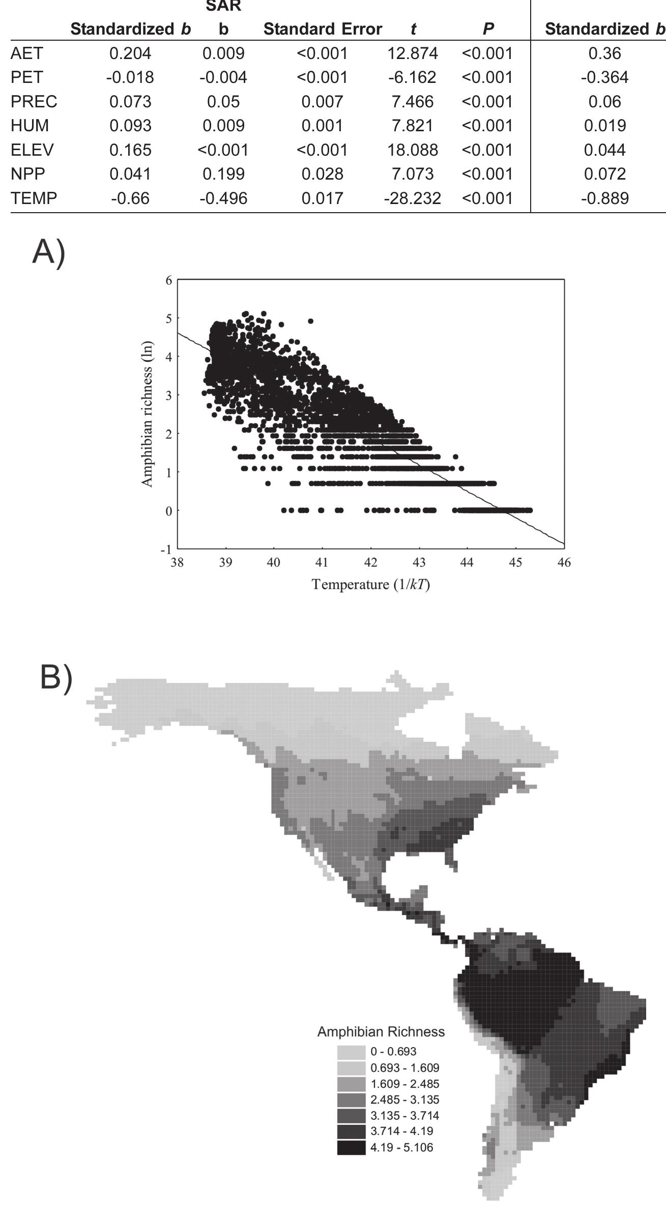 A. relationship between in-transformed species richness of