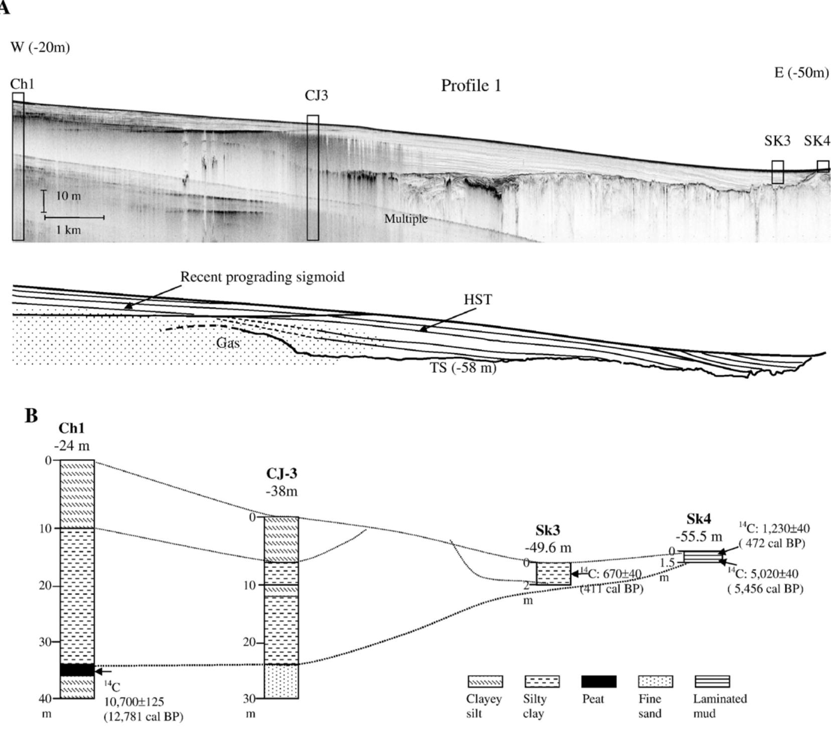 (PDF) Flux and fate of Yangtze River sediment delivered to the East ...