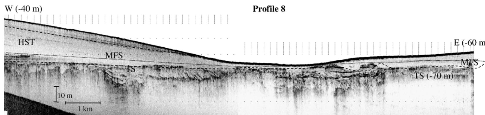 (PDF) Flux and fate of Yangtze River sediment delivered to the East ...