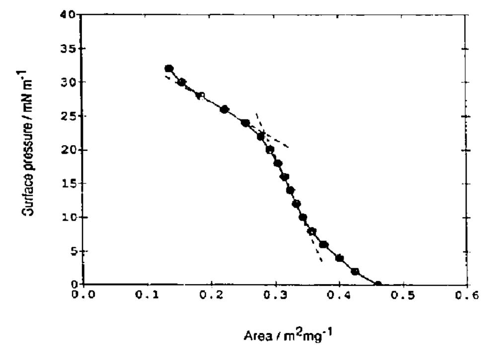 7-a curve for phenate p2 spread from toluene onto the