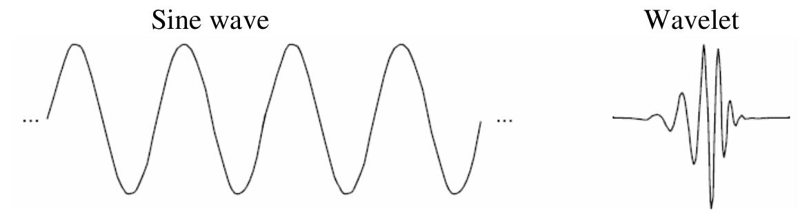 (PDF) Wavelet Methods in Nonparametric Regression Based on Experimental ...