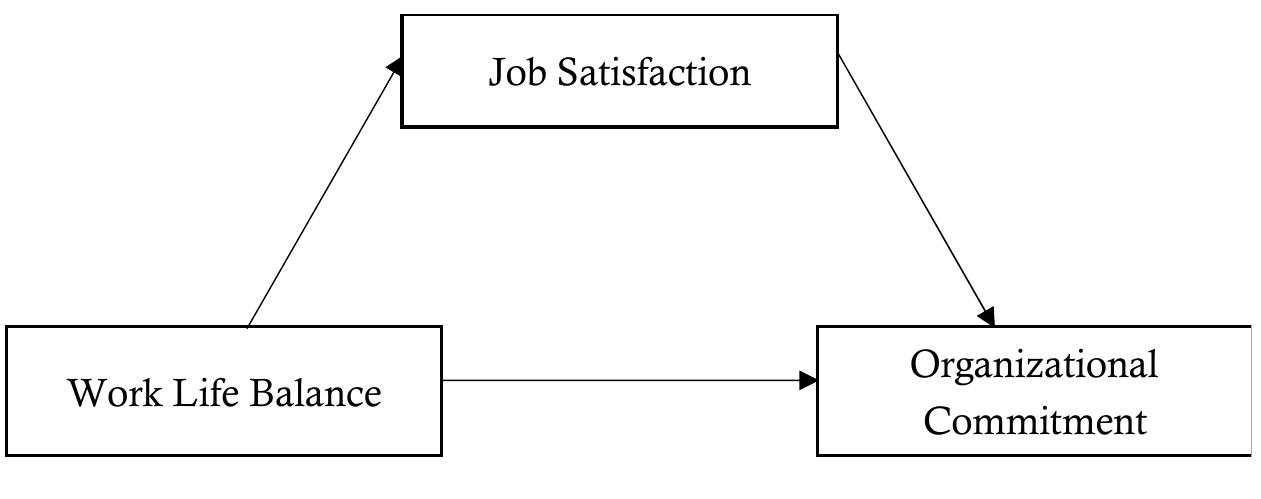 (PDF) The Role of Work-Life Balance and Job Satisfaction as Predictors ...
