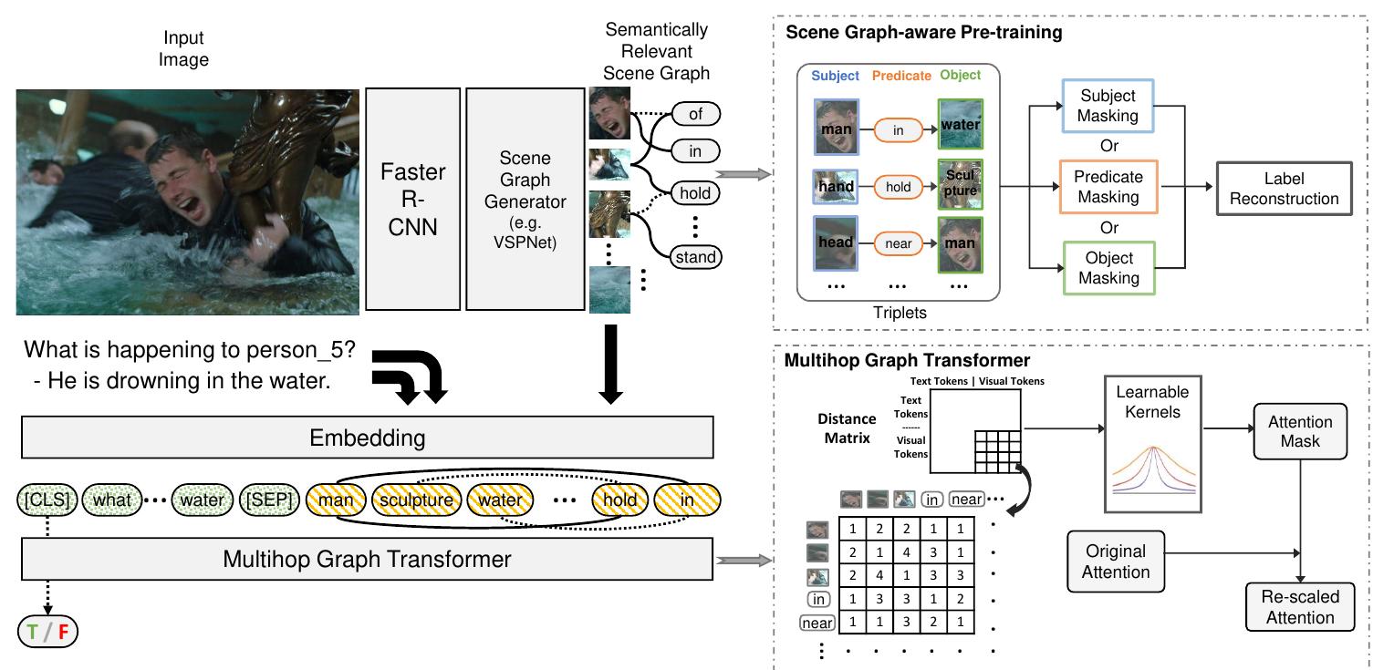 (PDF) SGEITL: Scene Graph Enhanced Image-Text Learning for Visual ...