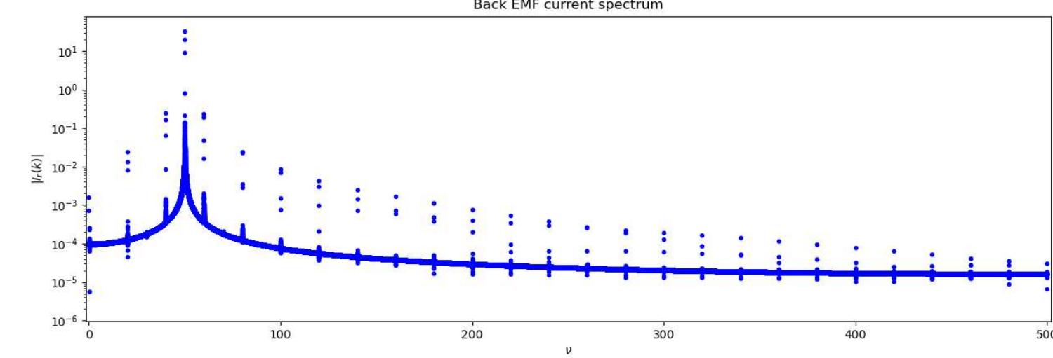 (PDF) Understanding the Fundamentals of Motor Current Signature Analysis