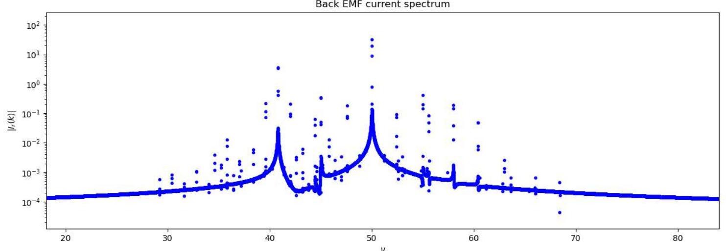 (PDF) Understanding the Fundamentals of Motor Current Signature Analysis