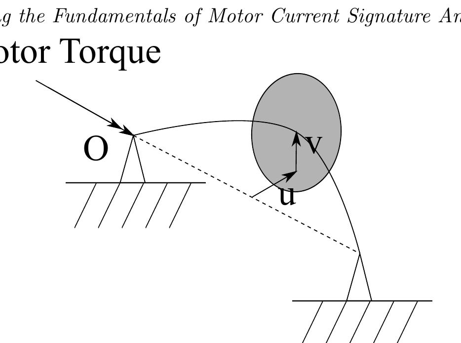 (PDF) Understanding the Fundamentals of Motor Current Signature Analysis