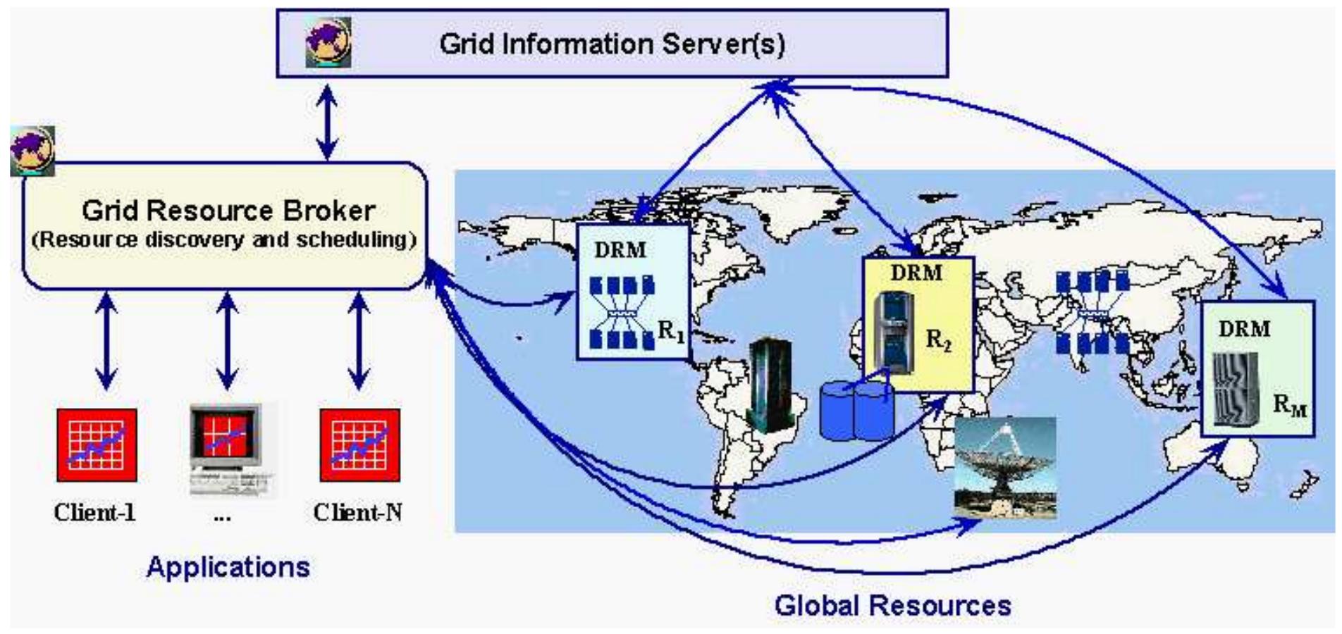 (PDF) Grid Computing & GridSim Toolkit: An overview