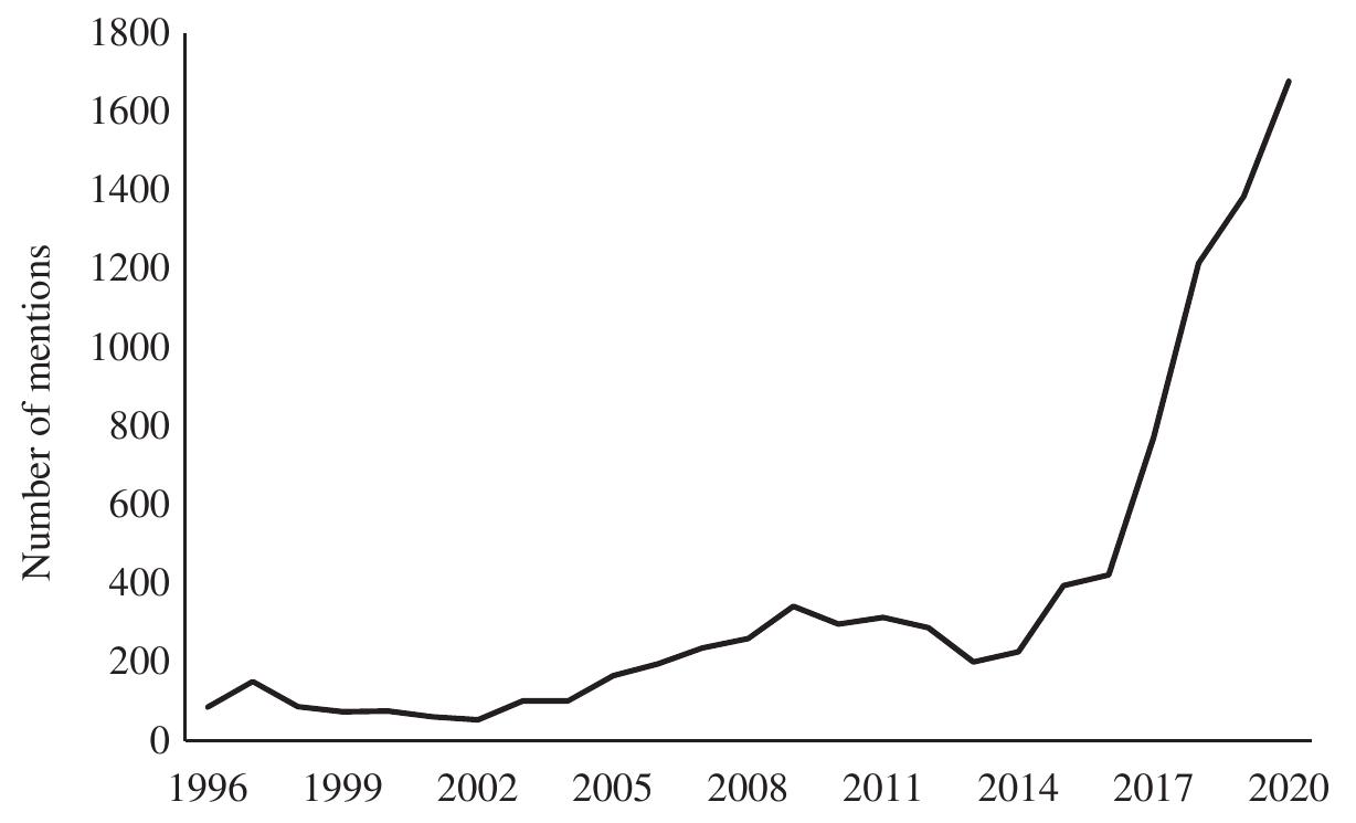 Note: Figures are the annual number of mentions in The Australian newspaper using the terms “China” and “Australia” and “interference” or “influence”. Source: Factiva.  Figure 2 Media Mentions of Chinese Interference in Australia, 1990-2020. 