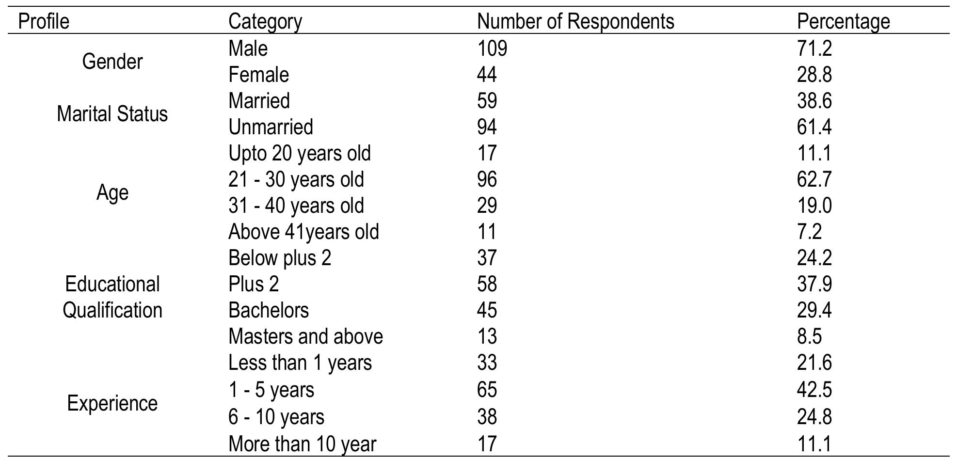 (PDF) Factors Affecting Employee Job Satisfaction in Nepalese ...