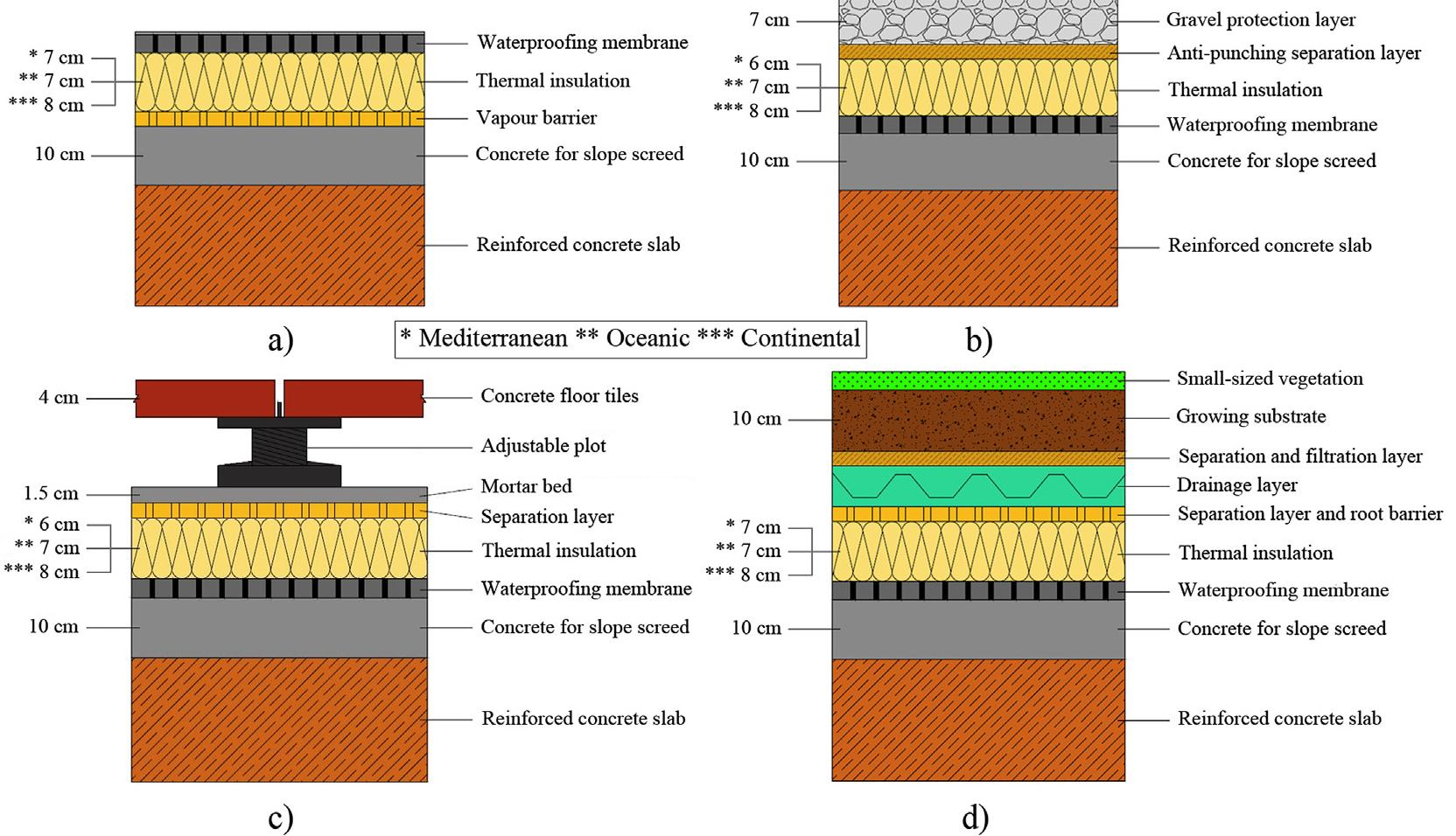 Figure 3 From Assessment Of The Contributions Of Different Photo Inspiration